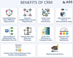 Benefits of CRM Platforms