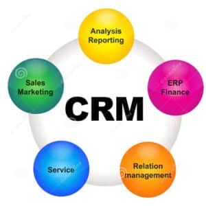 what-is-crm-1